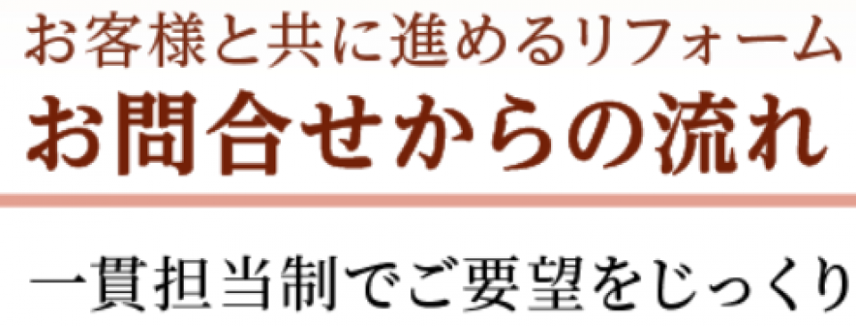 お問い合わせからの流れ